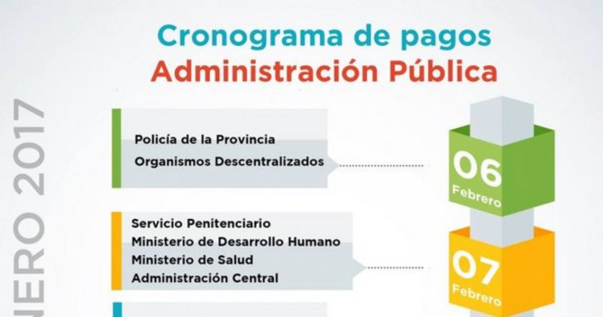 El lunes 6 comienza el cronograma de pagos a los estatales ...