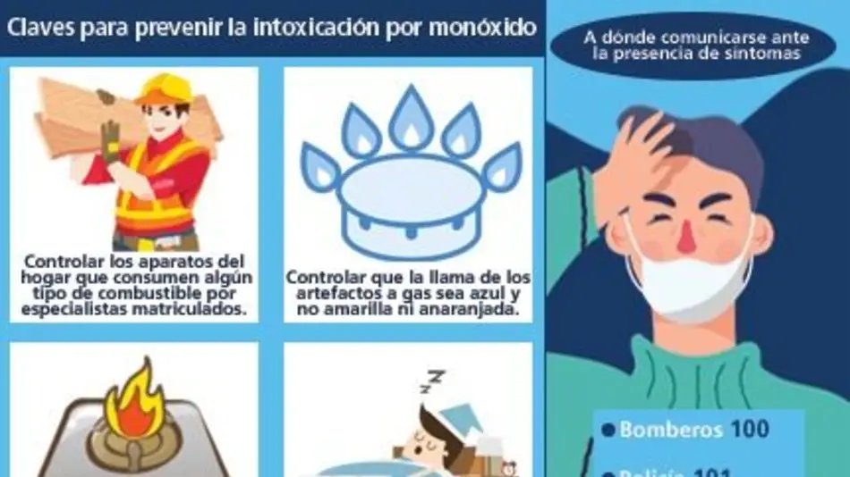Jujuy tiene entre 1 y 2 muertes por año por intoxicación con Monóxido de Carbono 
