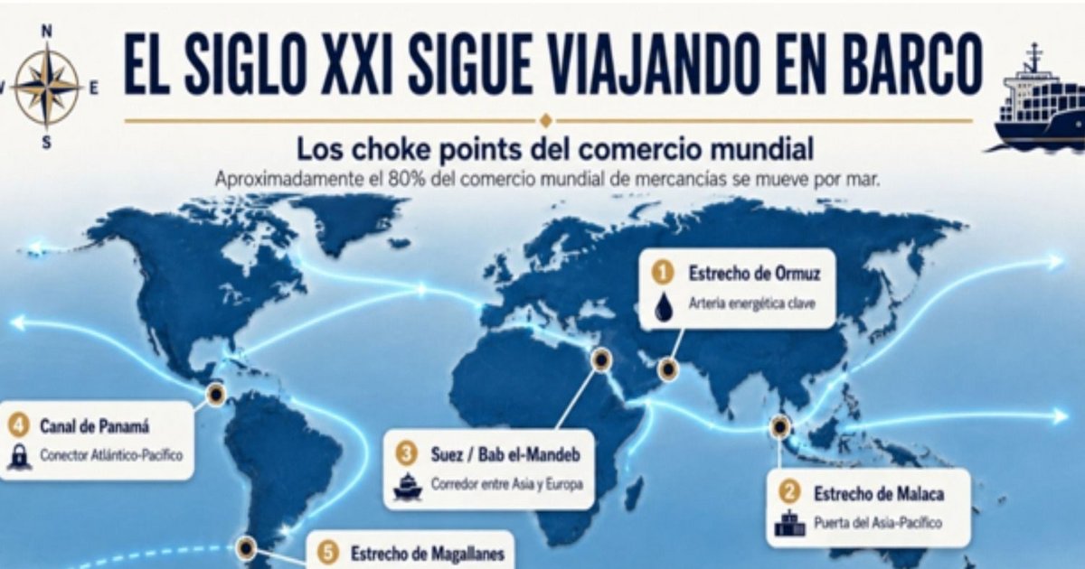 El siglo XXI sigue viajando en barco
