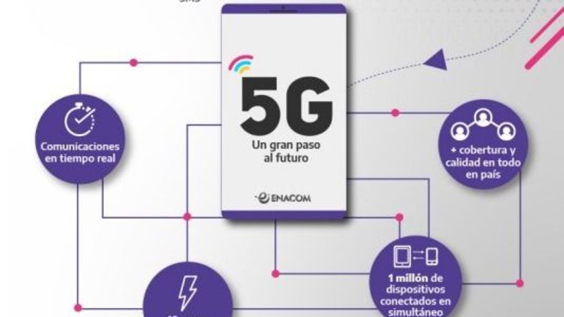 Un nuevo paso para la Argentina hacia el futuro de las telecomunicaciones